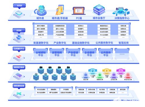 优易数据入选艾瑞咨询 中国智慧城市服务平台发展报告2021